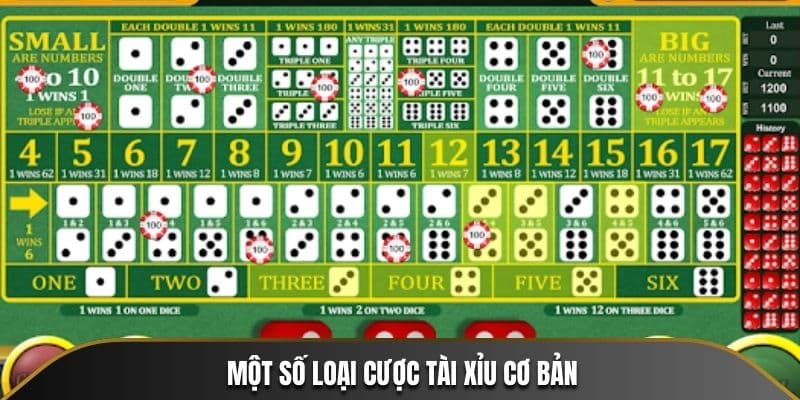 Một số loại cược Tài Xỉu 23WIN cơ bản